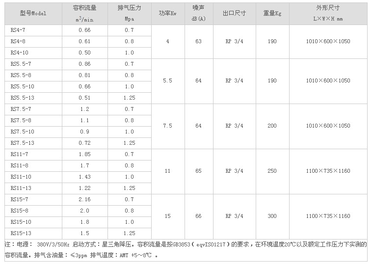 准备好润滑油 用手指揿住吸油管口