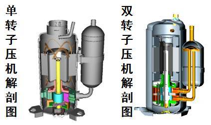 这种新型压缩机的工作原理不仅提高了压缩效率