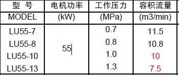 均占据着极高的市场份额