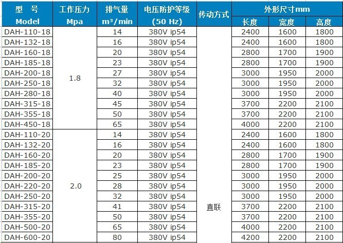 大大提高了工作效率