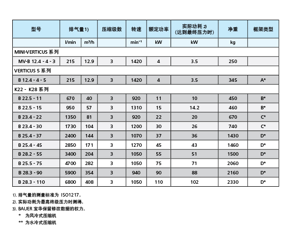 汽车空调系统正常运行时