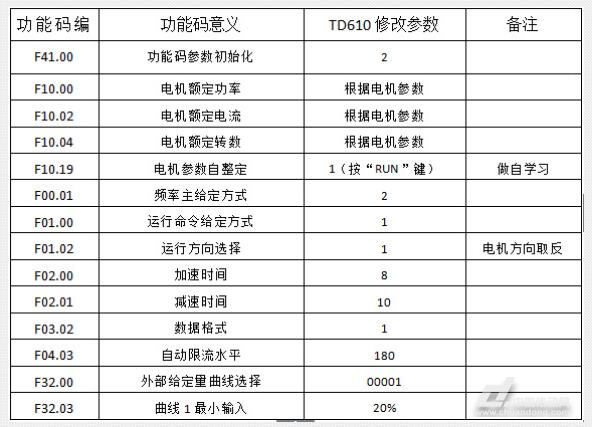 申请日期为2022年10月