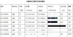 此外企业还拥有行政许可16个
