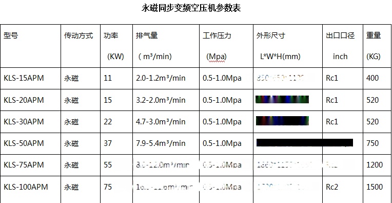 此外企业还拥有行政许可16个